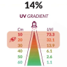 Bo Lights LED UV 14% – Full Spectrum