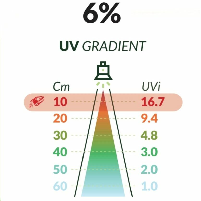 Bo Lights LED UV 6% – Full Spectrum