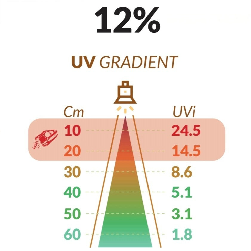 Bo Lights LED UV 12% – Full Spectrum